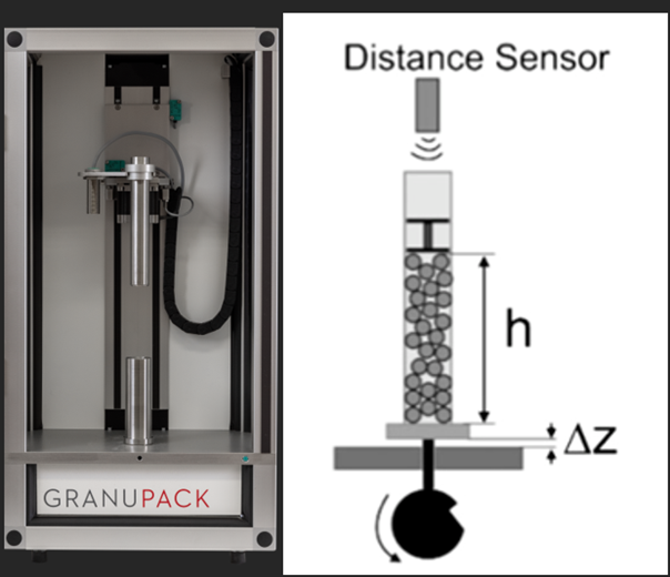 Picture of the GranuPack and Sketch of the GranuPack